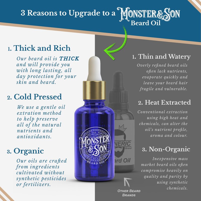 Monster&Son Cold Pressed Beard Oil Variety Pack x3 - Helps to Hydrate, Style and Promote New Hair Growth - Rich in Vitamins & Minerals - Jojoba, Argan & Meadowfoam Oils - Ideal Gift for Bearded Men