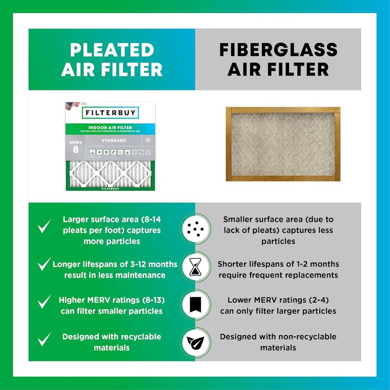 Filterbuy 16x25x1 Air Filter - MERV 8 Dust & Allergy Defense | 6-Pack, Electrostatic Pleated HVAC Replacement