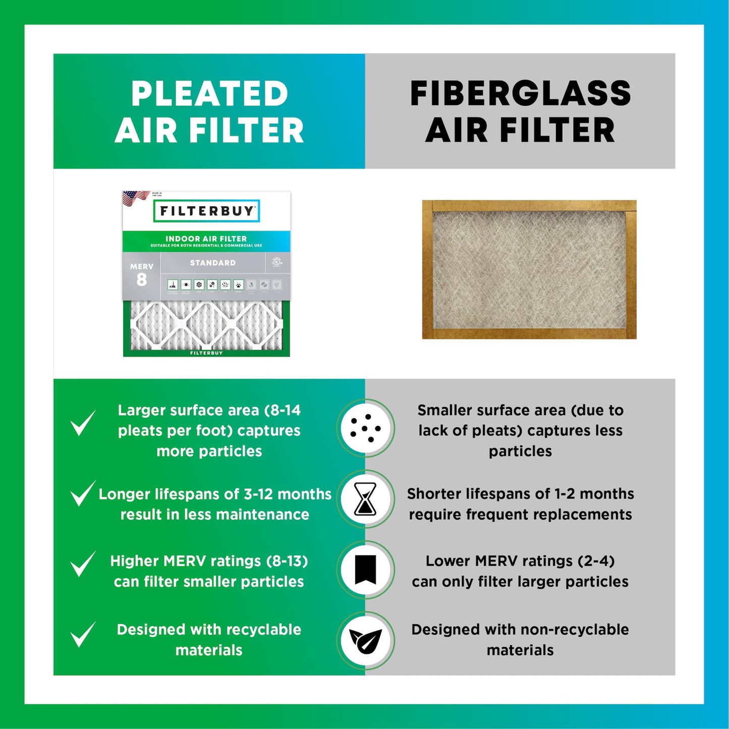 Filterbuy 16x25x1 Air Filter MERV 8 Essential Dust & Allergy Defense (4-Pack), Electrostatic Pleated HVAC AC Furnace Filters Replacement, Made in USA (Actual Size: 15.50 x 24.50 x 0.75)