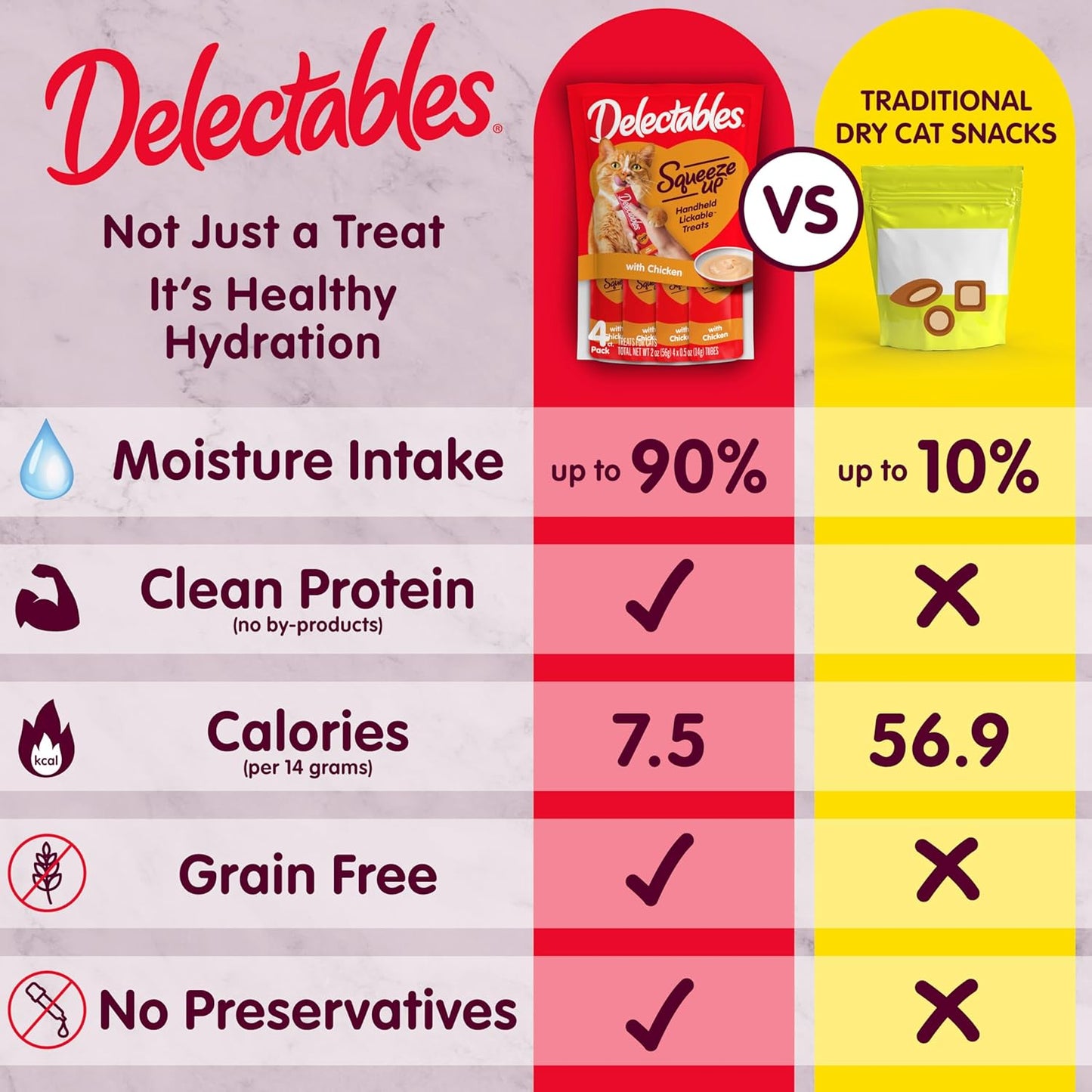 Delectables Squeeze Up Cat Treats - Creamy Lickable Puree Variety Pack | Grain-Free, 24 Tubes, 0.5 Ounces Each