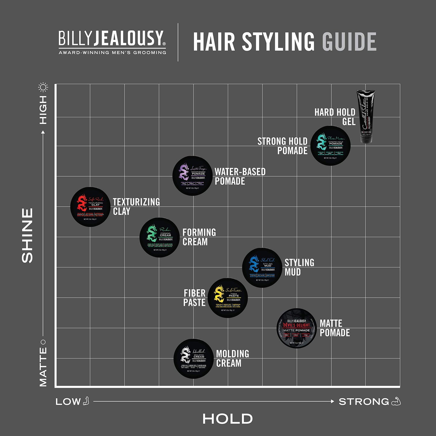 Billy Jealousy Headlock Hair Molding Cream, Hair Styling Cream for Men with Strong All-Day Hold, Natural Matte Finish Styling Agent for All Lengths, 3 Ounce
