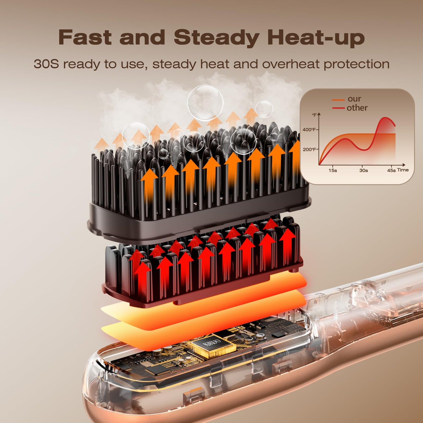 Steam Hair Straightener Brush, Steamline Pro 3 in 1 Straightening Brush, Curly & Frizzy Hair,Smooth Without Flattening, 5 Temp Settings & LED Display, Dual Voltage, Professional Tools, Orange