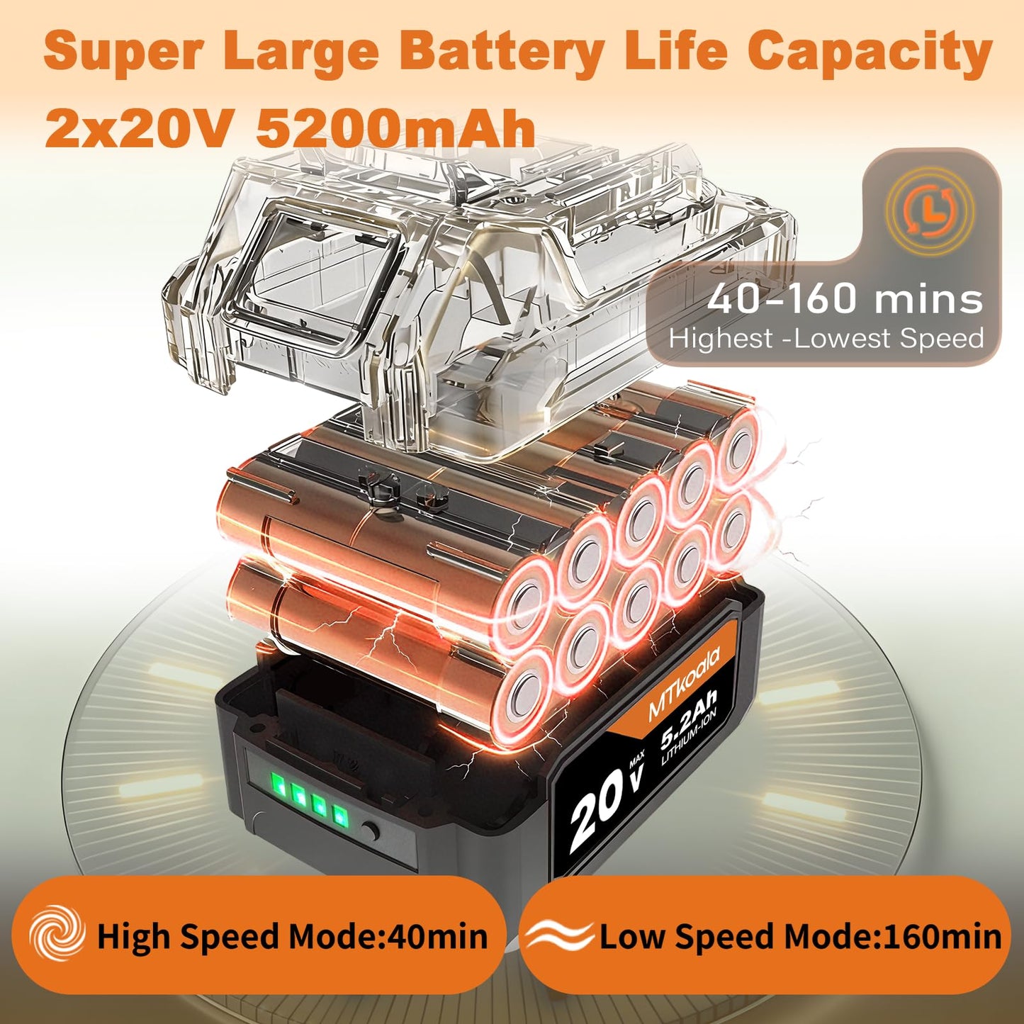 Leaf Blower Cordless, New Upgraded 1200W Brushless Motor Leaf Blower, 700CFM 200MPH with 3 Speed Modes, 160Mins Max Runtime, Handheld Electric Blower for Lawn Care, Yard, Dust & Snow (Orange)
