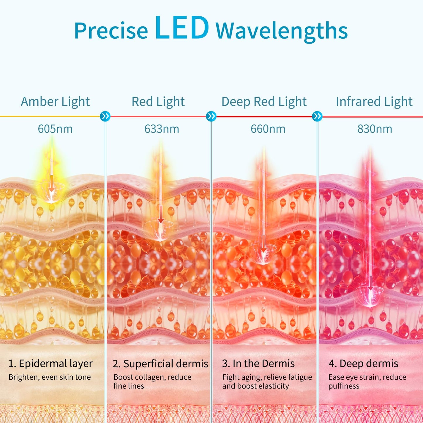 Amifiy Red Light Therapy for Eyes, 3 Minutes Red Light Eye Mask Reducing Dark Circles, Eye Bags, Puffy Eyes, Wrinkles, 830nm NIR Infrared LED Eye Mask For Women & Men