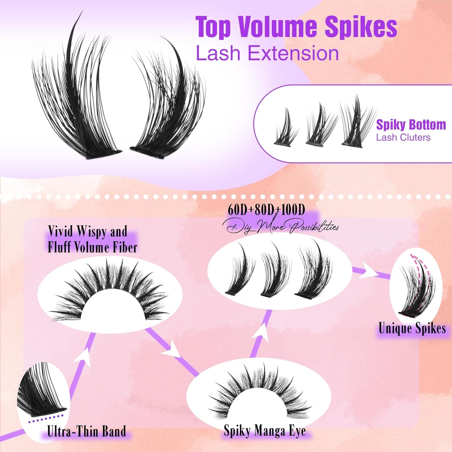 Volume Lash Clusters - Thick Spiky Eyelash Extensions | 60D, 80D, 100D, 5-19mm Mega Wispy Fluff