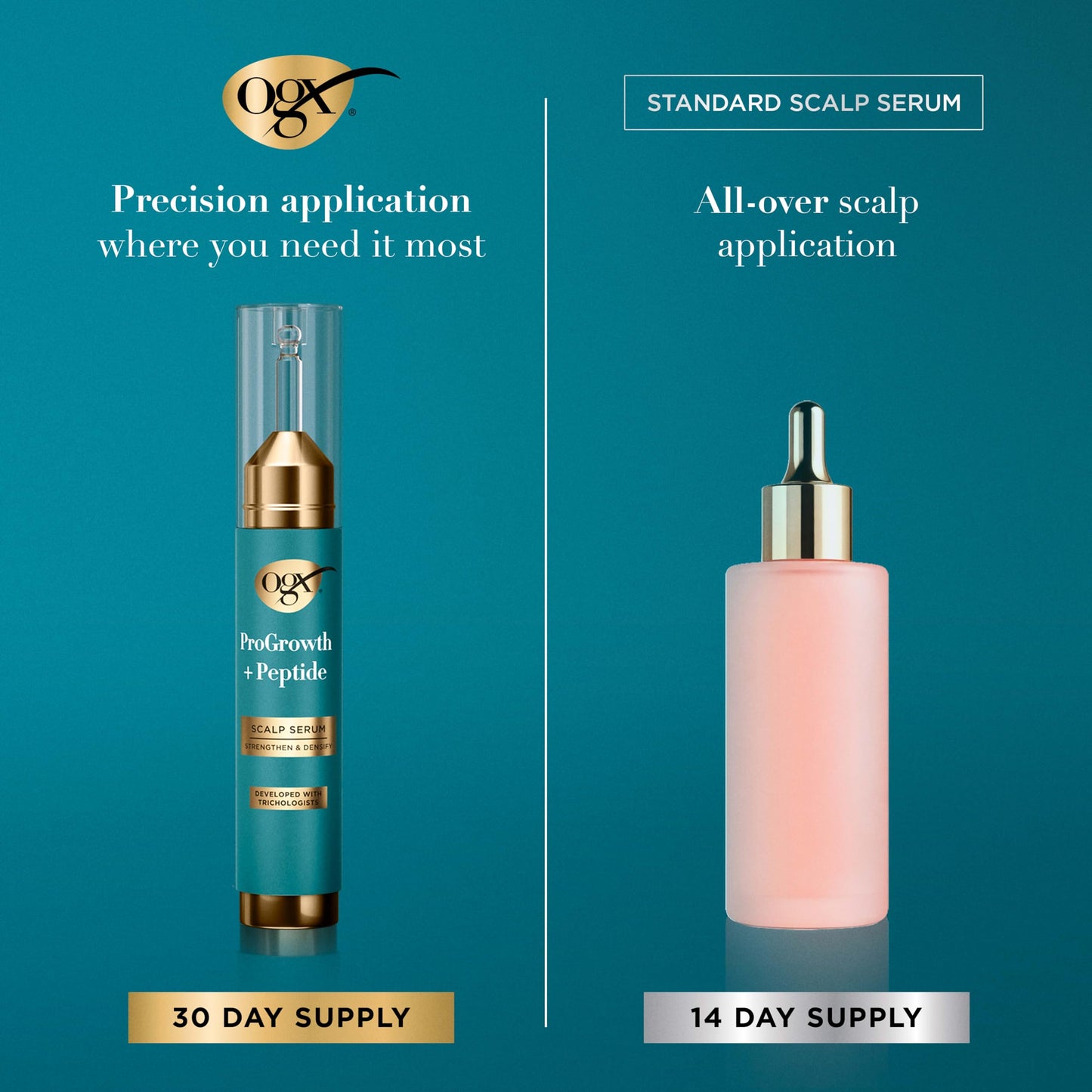 OGX ProGrowth + Peptide Scalp Serum, Hair Serum, 0.33 Fl Oz