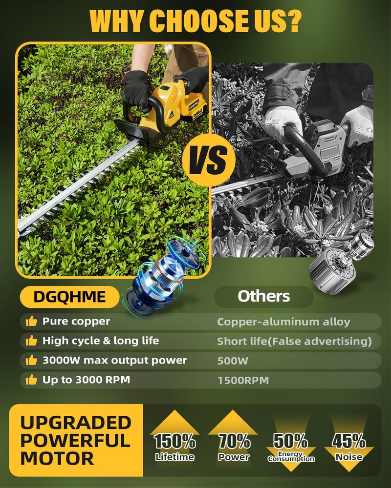DGQHME Electric Hedge Trimmer Cordless, Compatible with Dw 20V MAX Battery, Lightweight Hedge Trimmers,3000RPM 180° Rotating Head,3/4" Blade Gap(Battery Not Included)