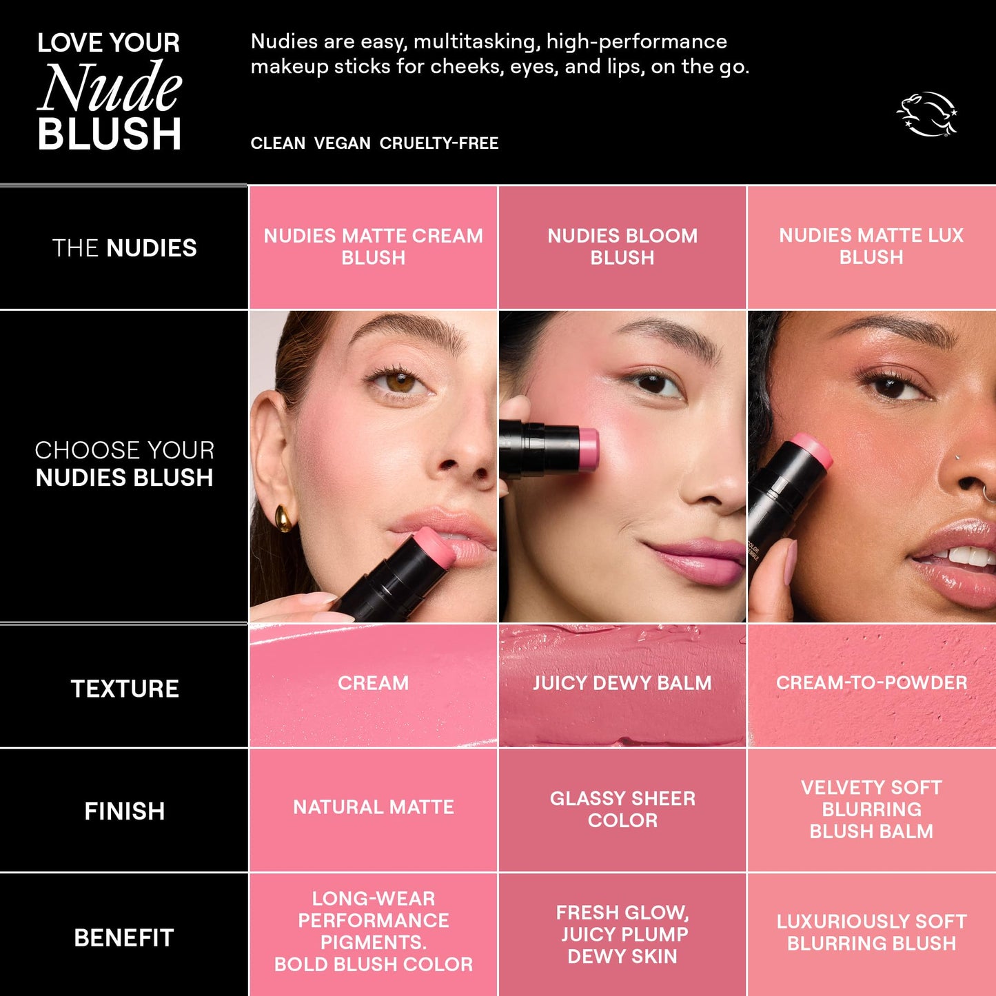 Nudestix Nudies Bloom All Over Dewy Color – 3-in-1 Cream Blush Stick for Cheeks, Eyes & Lips with Built-In Brush | Sheer, Glossy Finish | Vegan, Long-Wear, Multi-Use Makeup (Sweet Peach Peony)