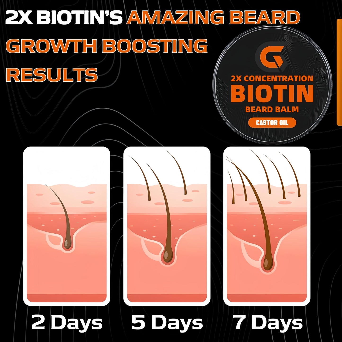 Beard Balm with 2X Concentration Biotin, Beard Growth Balm for Men - Mustache Wax & Beard Conditioner for Growth - Hydrates, Thickens Facial Hair Growth - Made with Castor Oil & Argan Oil - 2 Ounce