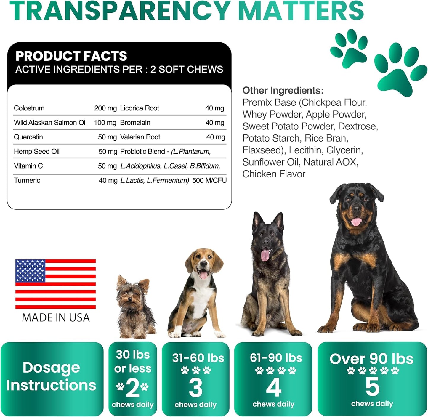 Dog Allergy Chews - Natural Allergy Relief Treats with Probiotics & Colostrum | 170 Count for Itchy Skin & Immune Support