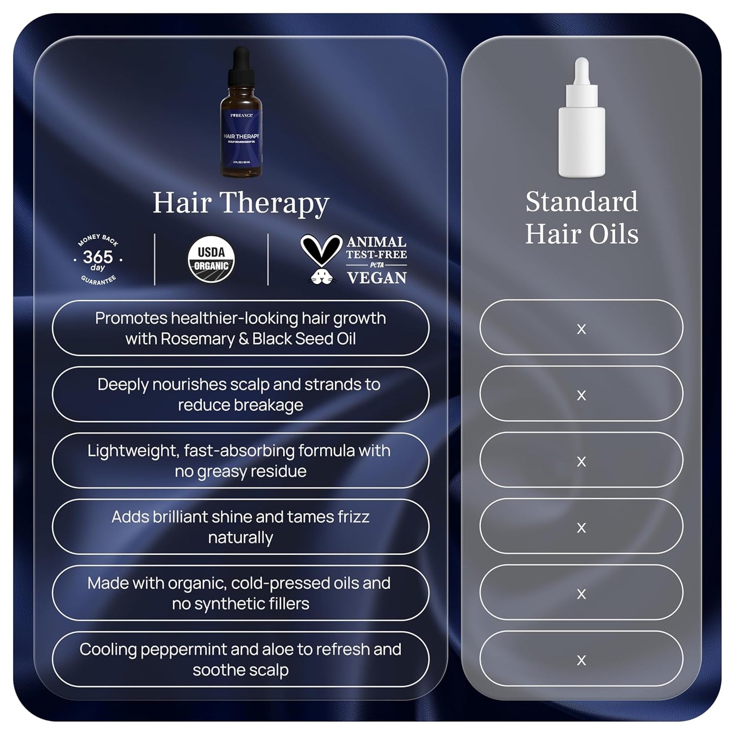 Hair Growth Oil - Nourishing Scalp Serum for Dry & Frizzy Hair | Aloe Vera, Castor & Essential Oils - 2 Fl OZ