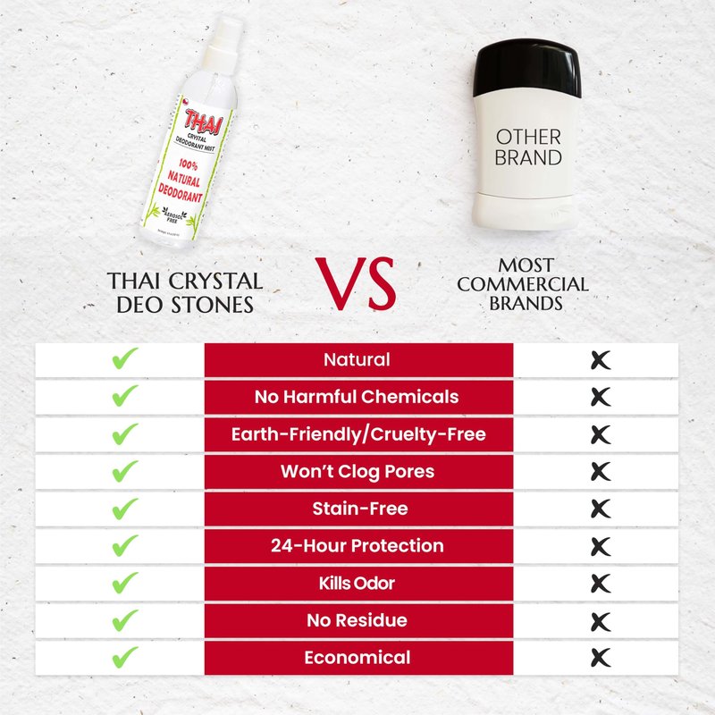 2-PACK Thai Crystal Deodorant Mist Spray (8 oz) – Whole Body Mineral Salt Deodorizer for Men, Women & Athletes – Unscented, Travel & Gym-Friendly