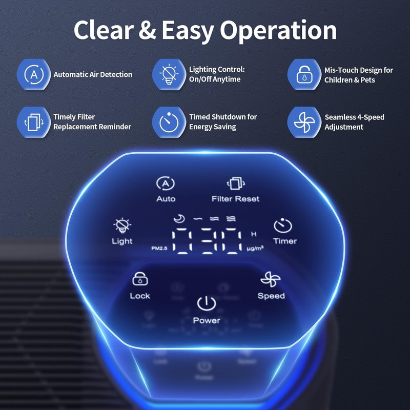 Air Purifier for Large Rooms - 3-Stage True HEPA, 360° Airflow, Ultra-Quiet 20dB | Cleans 2,400 ft² in 30 Mins, Black
