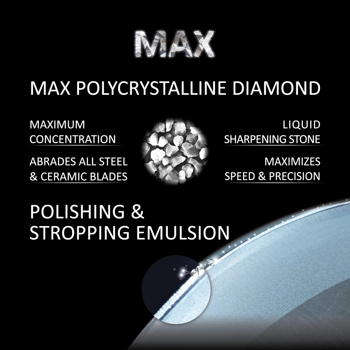 Jende 2 Micron Max Poly Diamond Stropping Emulsion 20ml, Premium Stropping emulsion