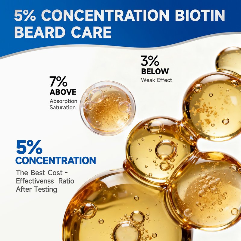 MistySprite 5% Biotin Beard Shampoo for Men, Thickening & Volumizing Formula - Soothes Itchy Skin, Hydrates & Softens Dry Coarse Facial Hair, 6.7 oz Spring Bloom Scent