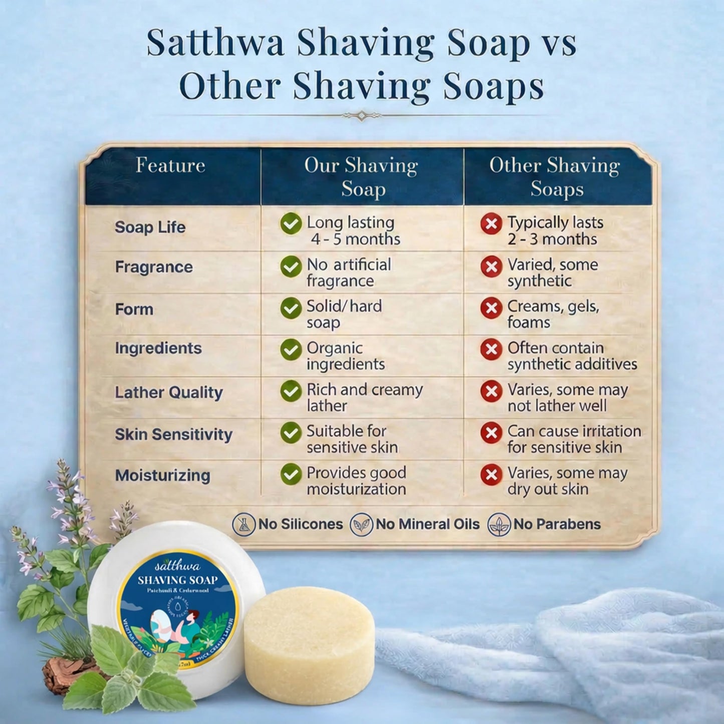 Satthwa Organic Shaving Soap Puck infused with Patchouli & Cedarwood | Create the Perfect Lather | Excellent for Silky Smooth Shaves | Hydrates and Shields, 50g (1.7oz)