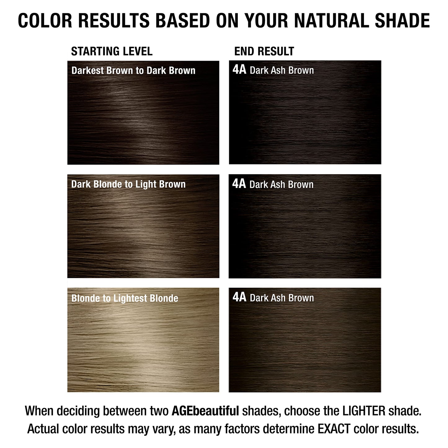 AGE beautiful Permanent Hair Dye 4A Dark Ash Brown - Ash Brown Hair Color Cream with 100% Gray Coverage, Anti-Aging Biotin Formula for Thicker, Fuller Hair, Professional Salon Quality