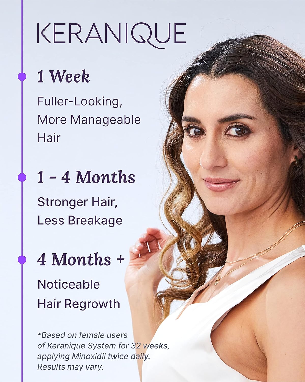 Keranique Hair Regrowth Treatment for Women - 2% Minoxidil Scalp Solution for Thinning Hair | 2 Fl Oz