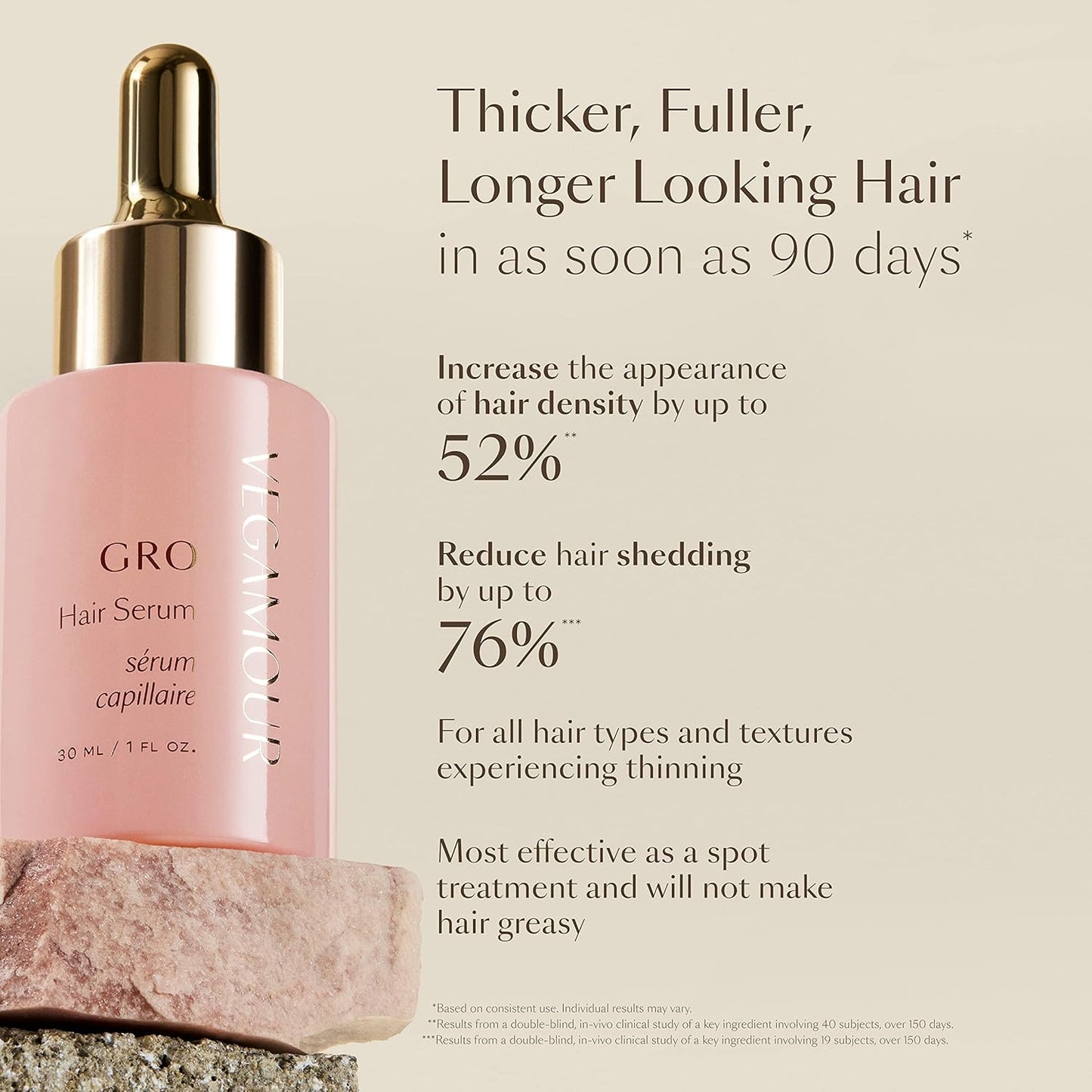 GRO More Kit - Hair Growth Serum & Gummies for Volumized Hair | Nourishing Formula