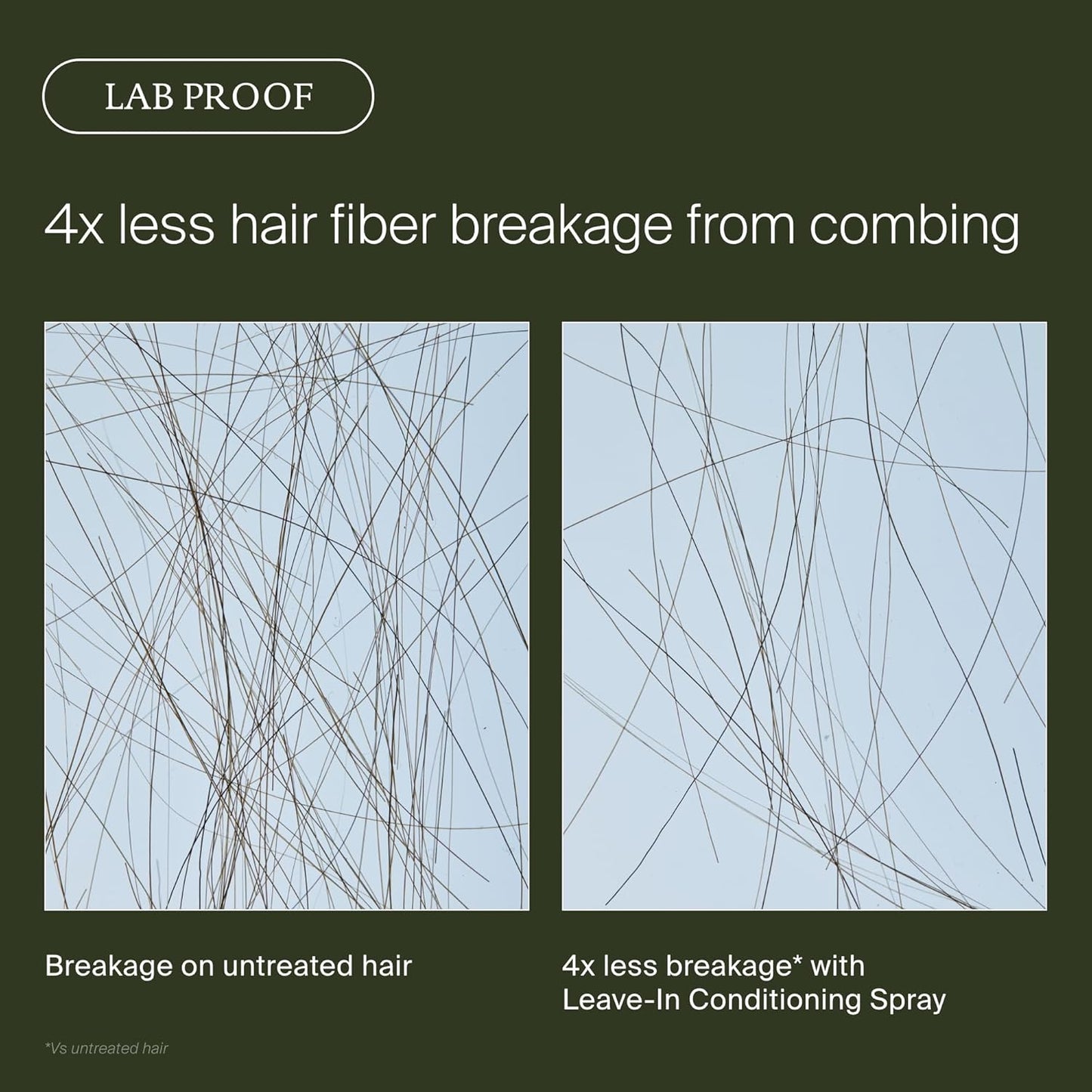Living Proof Leave-In Conditioning Spray - Hair Strengthening Detangler with Heat Protection for All Hair Types