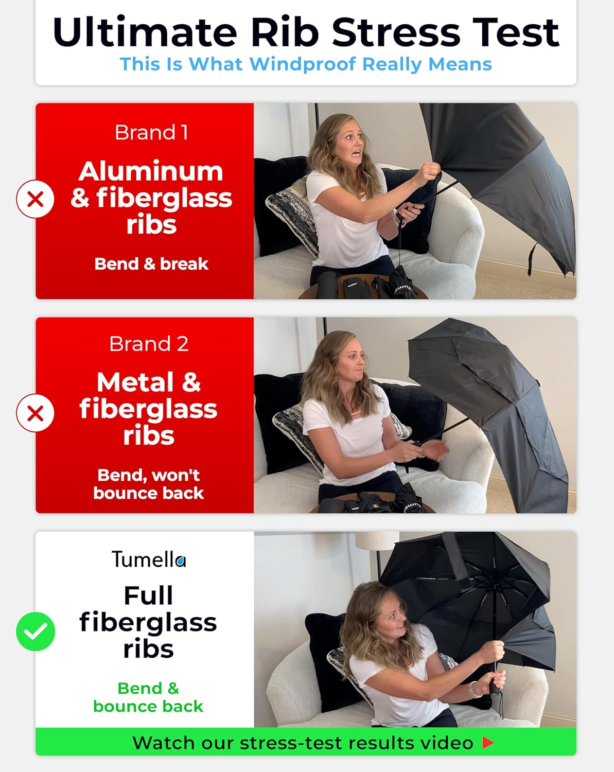 Strongest Windproof Travel Umbrella - Compact, 100MPH Tested | Lightweight, Automatic Folding, One-Handed Use