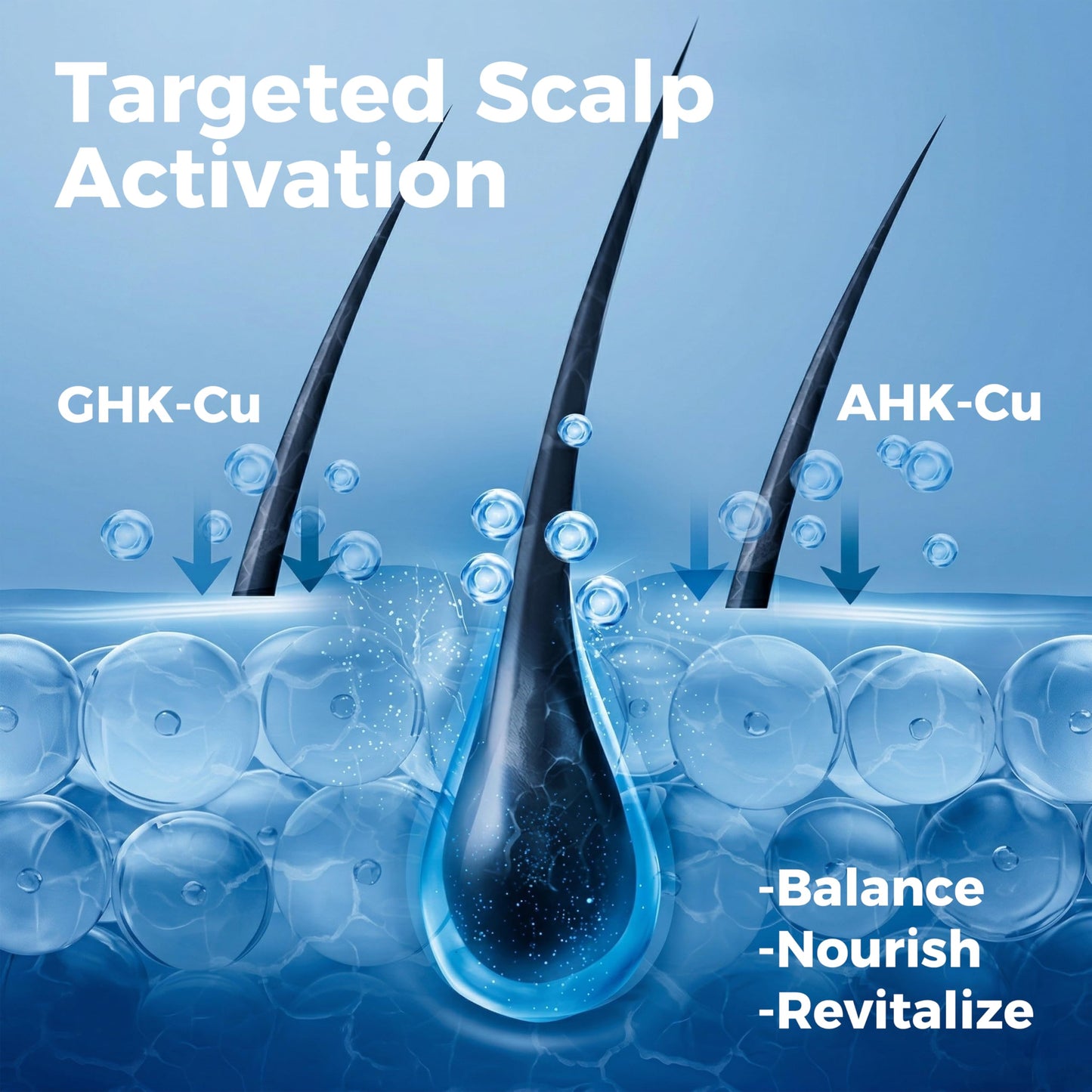AIFUFAND GHK-Cu Copper Peptides Hair & Scalp Serum – Dual Peptide Complex with GHK-Cu & AHK-Cu, Lightweight Daily Scalp Care, Nourishing & Revitalizing Formula