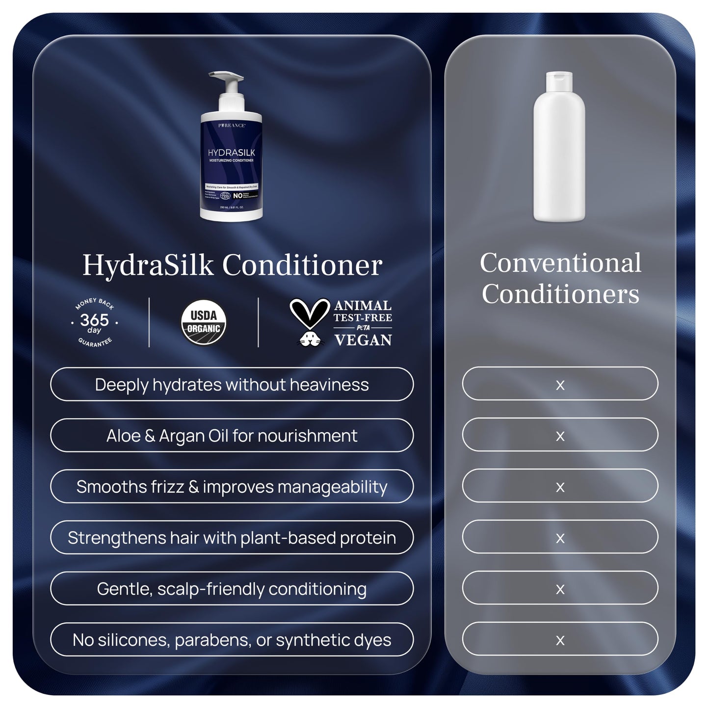 PUREANCE Hydrasilk - Moisturizing Hair Conditioner for Dry Damaged Hair