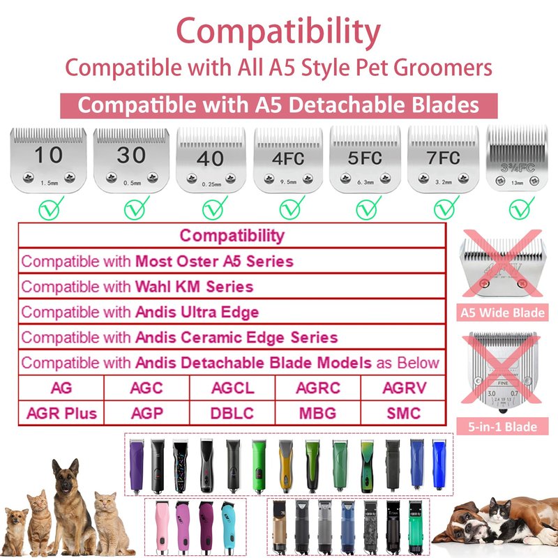 Professional A5 Style Animal Hair Clipper Attachment Guard Guide Cutting Combs 76926-900, Compatible with Oster Classic 76 A5 Andis AG BG Wahl KM Pet Groomers (Magenta, #3-3/8")