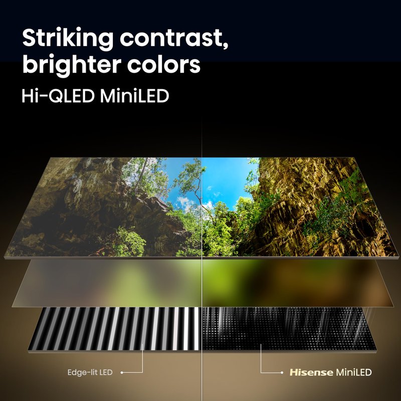 Hisense 85" U6 Pro Series Mini‑LED ULED 4K UHD HDR Gaming AI Smart Fire TV (85U6SF Pro, 2026 New) – Hi-QLED, Native 144Hz, Motion Rate 480, Dolby Vision IQ,· Atmos, HDR10+, Glare-Free, Alexa+