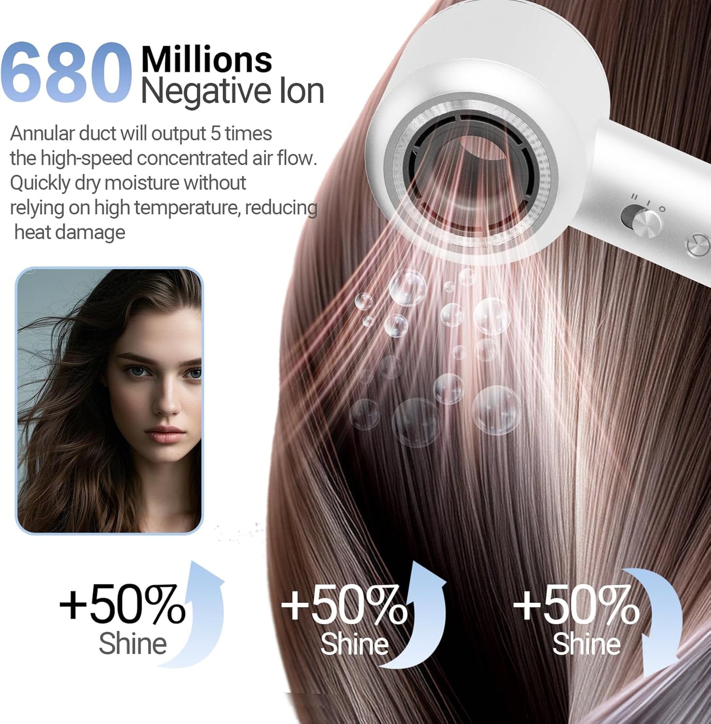 High Speed Ionic Hair Dryer - 130,000 RPM Fast Drying Blow Dryer | Powerful 64m/s Airflow for Quick Styling