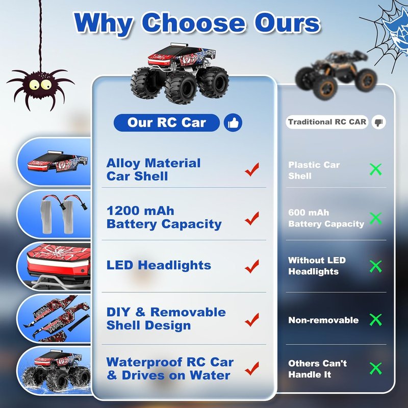 Amphibious Remote Control Car - 2.4 GHz Waterproof Monster Truck | 1:18 4WD Off-Road Pickup for Kids 6+