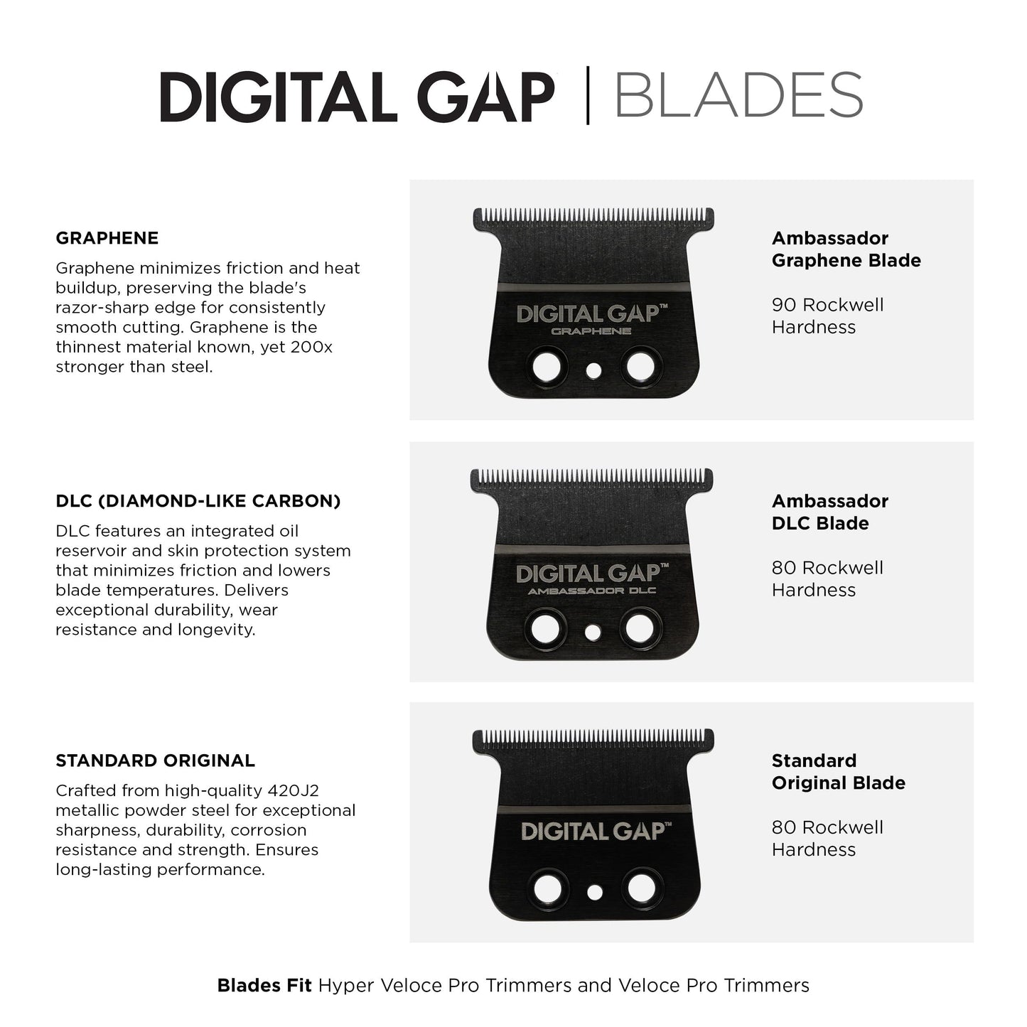 Cocco Veloce Pro Trimmer, Digital Gap Ambassador DLC Blade Edger, High-Torque Brushless BLDC Motor, Cordless, All-Metal Design, Lithium-Ion Battery, Charging Base Included, Gold