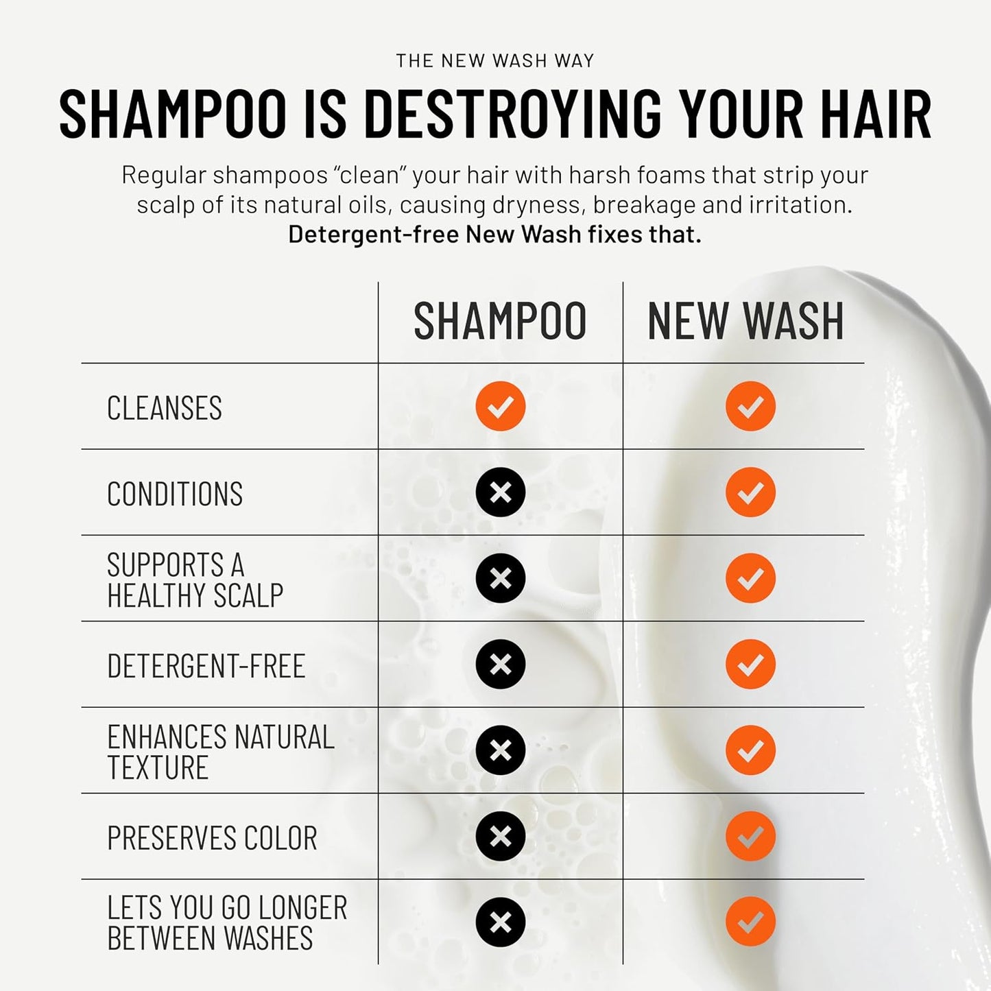 Hairstory New Wash Original - Fragrance-Free Detergent-Free Shampoo for Sensitive Scalp | 8 Fl Oz Refillable Bottle