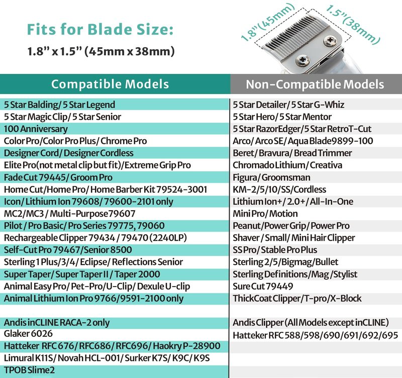 Clipper Guards 10 12 14 16 18 20 Compatible with Most Wahl Clippers, Color Coded - Size 1.25", 1.5", 1.75", 2", 2.25" & 2.5"