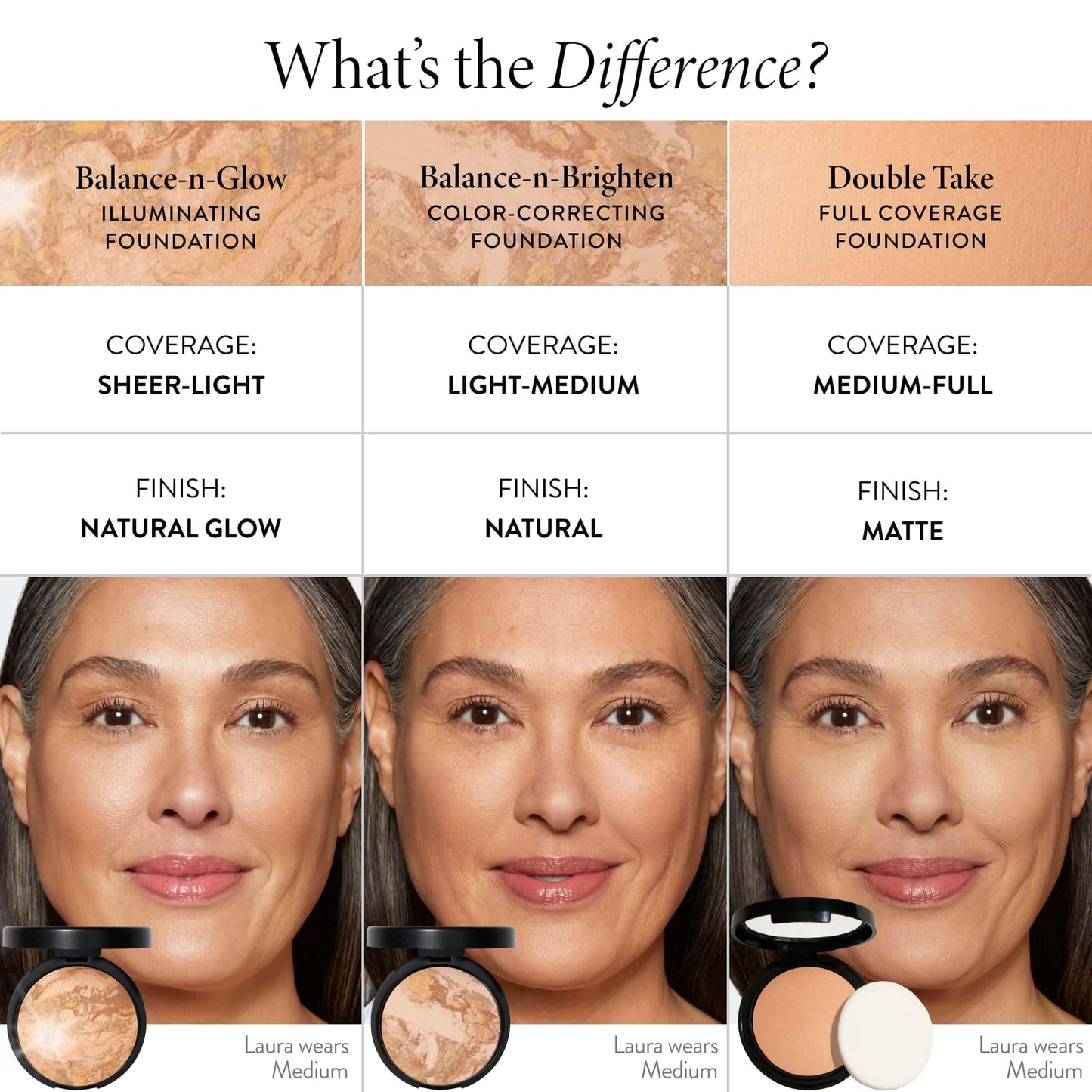 LAURA GELLER NEW YORK Baked Double Take Powder Foundation – Longwear Buildable Medium to Full Coverage – Matte Finish – Non-Caking Formula– Handmade in Italy – Mature & Sensitive Skin – Medium