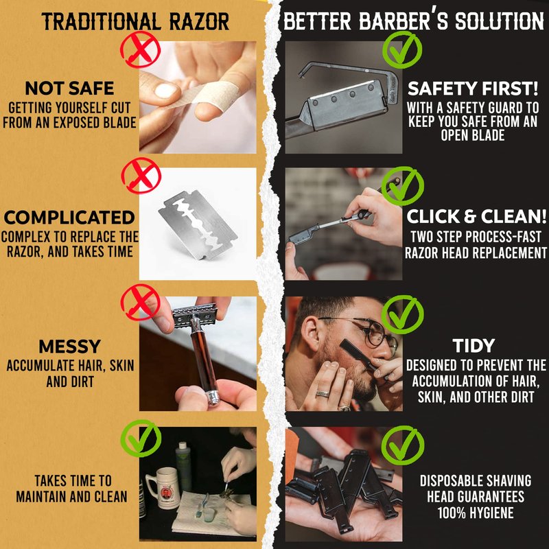 Better Barber Professional Straight Edge Razors for Men-Premium Straight Disposable Razor Kit for Shaving Hair/Beard-Men’s Shave Kit Safety-Straight Edge Razor for Men (Refill blades pack, 10 Units)