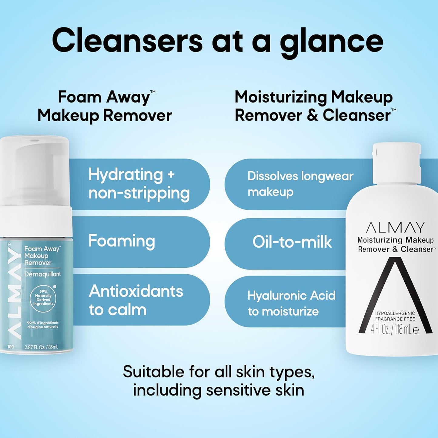 Almay Foam Away Makeup Remover - Gentle Foaming Facial Cleanser | Hypoallergenic, Vegan, 2.87 fl oz
