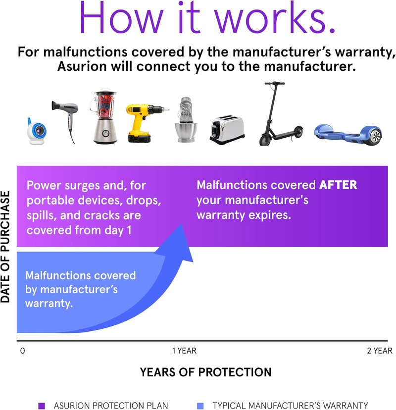 Personal Care Protection Plan - 2 Year Coverage for Devices $50-$59.99