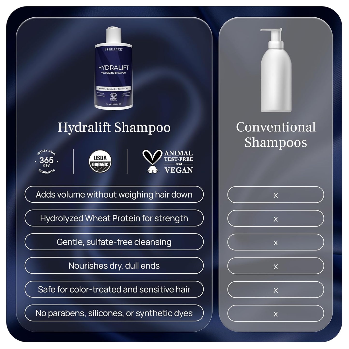 Volumizing Shampoo for Thinning Hair – Sulfate-Free Formula with Wheat Protein & Aloe | 9.81 Fl Oz