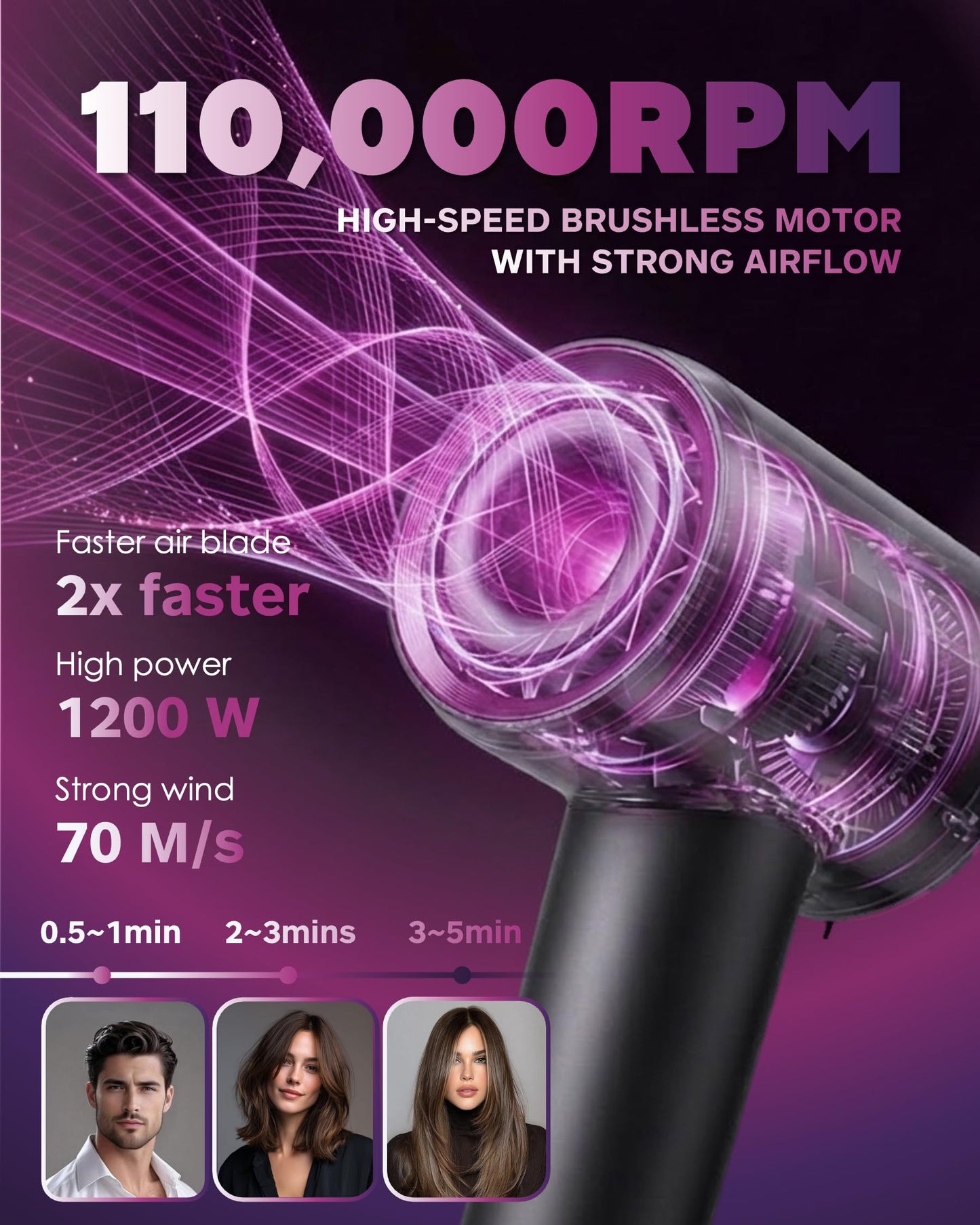 2-in-1 Hair Dryer & Fragrance Essence Capsule, 110,000 RPM High-Speed 1200W Ionic Blow Dryer with Brushless Motor, Intelligent Heat Control, Lightweight, Low Noise with Magnetic Nozzle