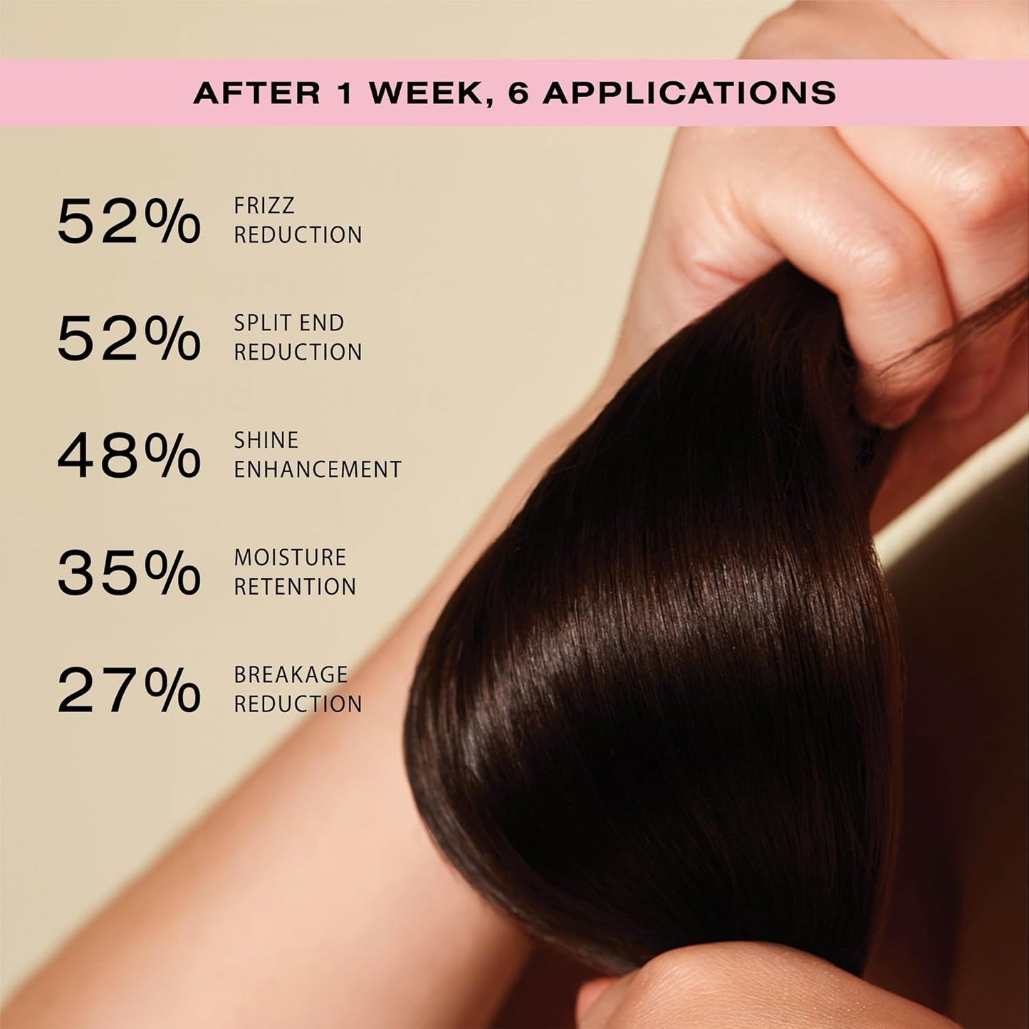 Guava Leave-In Conditioner - Deep Hydration Repair Cream for Damaged, Frizzy Hair | Boosts Shine with Avocado Oil, 6.7 fl oz