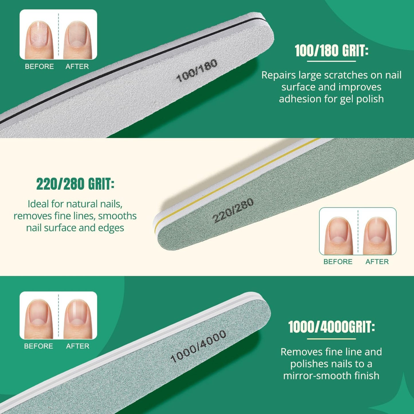 Nail Care Tool Kit - Cuticle Trimmer, Pusher, Files & Buffers | Essential Manicure & Pedicure Set for Women