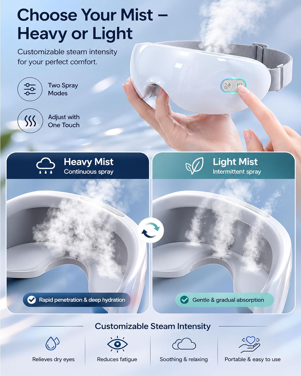 Steam Eye Mask - Rechargeable Warm Mist Eye Steamer for Puffy Eyes & Strain Relief | Soft Silicone Design, 40-42°C