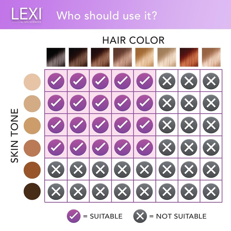 Spa Sciences - LEXI - Painless Permanent IPL Hair Removal System - FDA Cleared with 999,999 flashes, Auto Flash, and Skin Sensor