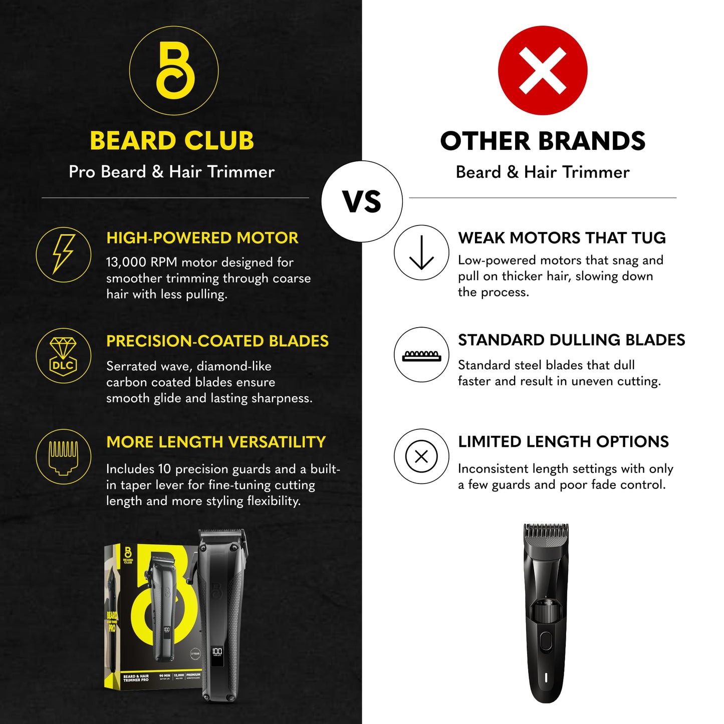 The Beard Club Pro Beard Trimmer for Men - Professional Men's Hair Trimmer for Barbers - Electric Cordless Rechargeable High Power 13,000 RPM - 10 Guides - Taper Lever - Diamond Like Carbon Blades