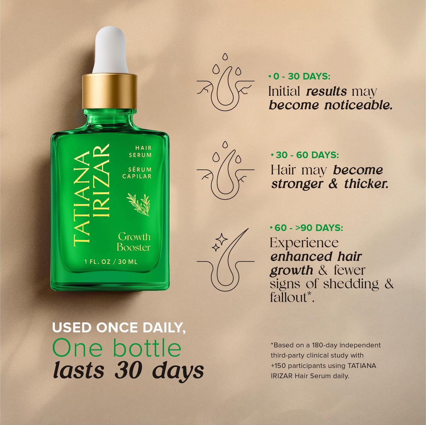 Caffeine Hair Growth Serum Women Made in USA - Scalp Serum For Hair Growth Non-Greasy Biotin Rosemary, Amla & Caffeine - 1 Fl.Oz Residue-Free Gotero Anticaida y Crecimiento - Hair Regrowth Treatments
