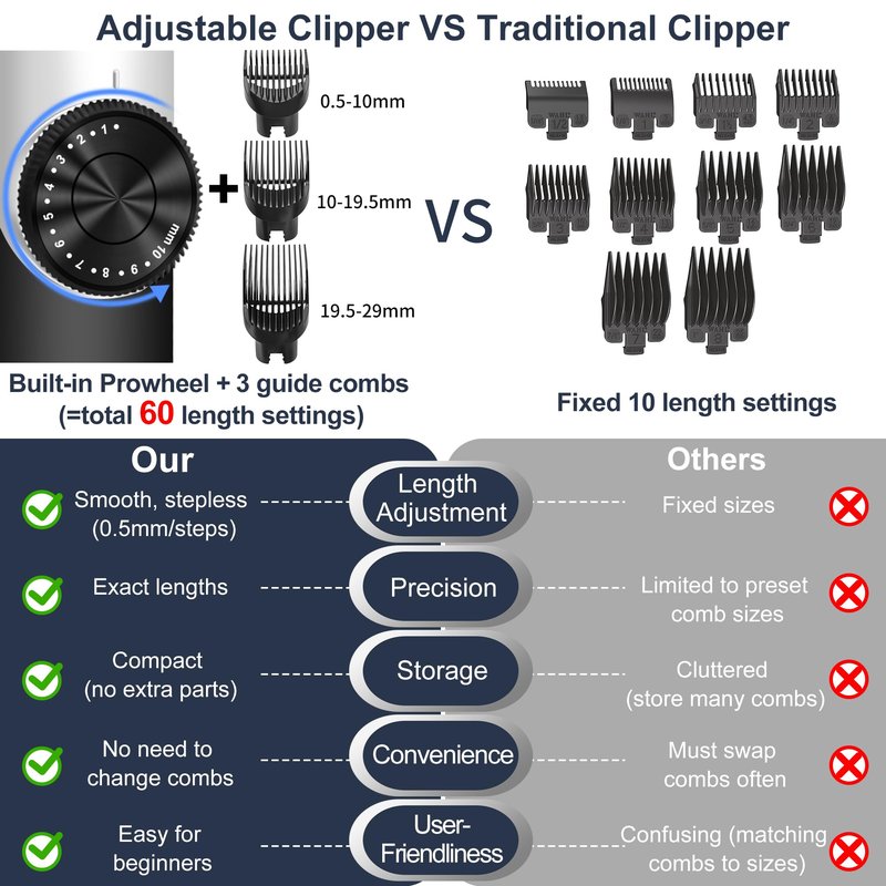 G4S3 5 in 1 Hair Clippers, Adjustable Beard Trimmer for Men Professional, Cordless Barber Clippers and Trimmers Set, Hair Cutting Kit with LCD Display, Shaving Kit for Nose, Body, Face and Mustache