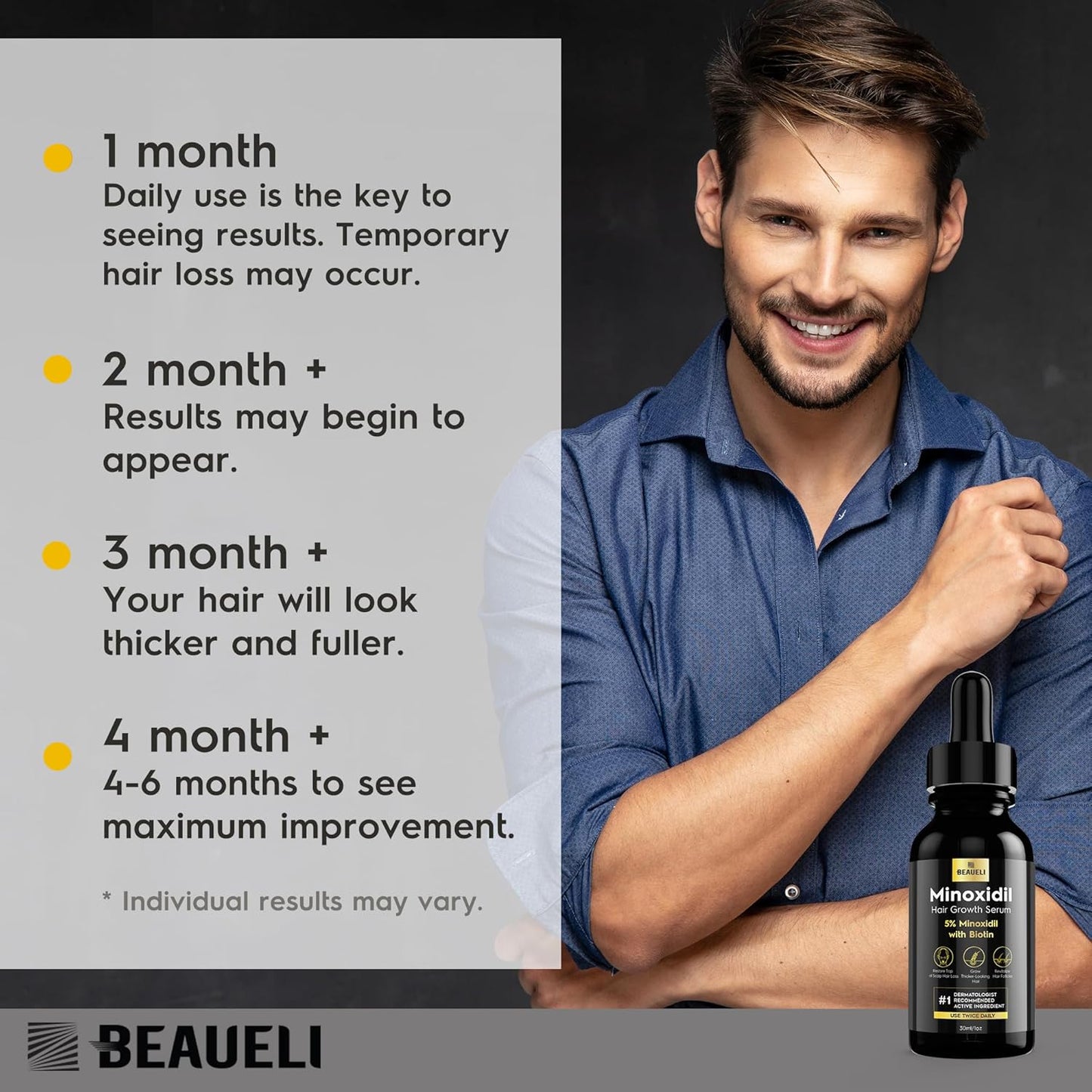 Minoxidil 5% Hair Growth Treatment for Men & Women | Unisex Beard Growth, 1oz