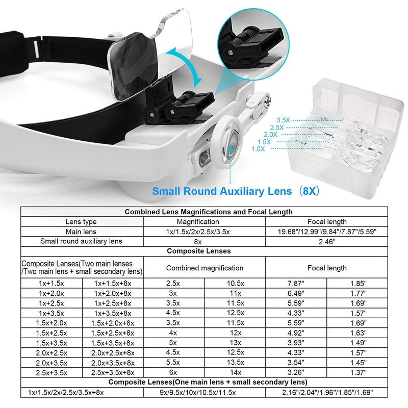 Dilzekui Headband Magnifying Glass with Light, Rechargeable Head Magnifying Glasses 1X to 14X, Magnifier Headset with 6 Detachable Lens, Hands Free Head Mount Magnifier for Close Work Jewelry Crafts