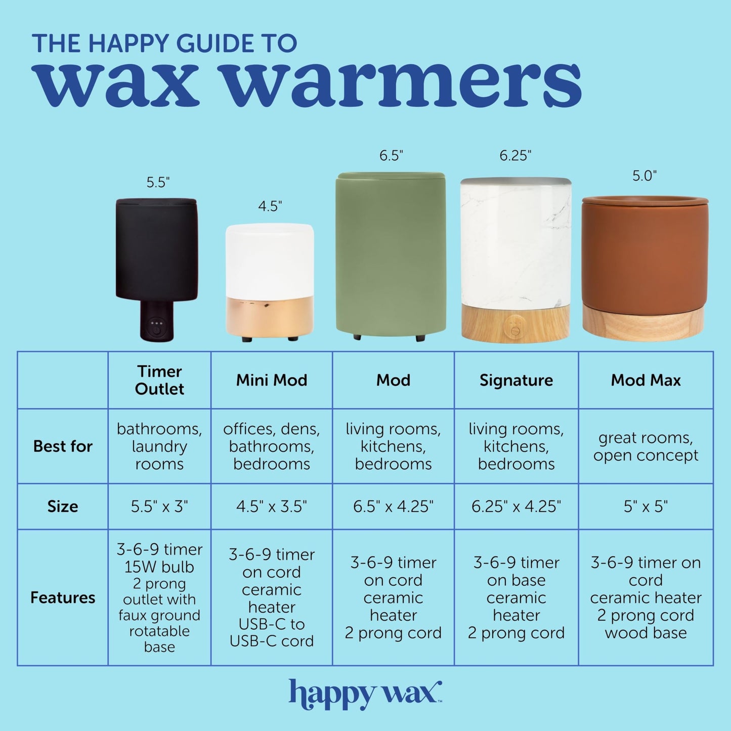 Happy Wax Marble Mini Mod Warmer for Scented Wax - Small Tabletop with Timer - Electric, Ceramic with Removable No Mess Silicone Dish